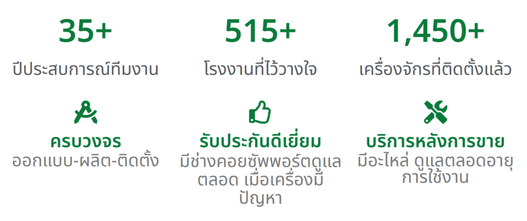 ปีประสบการณ์และบริการของ Deetech Engineering